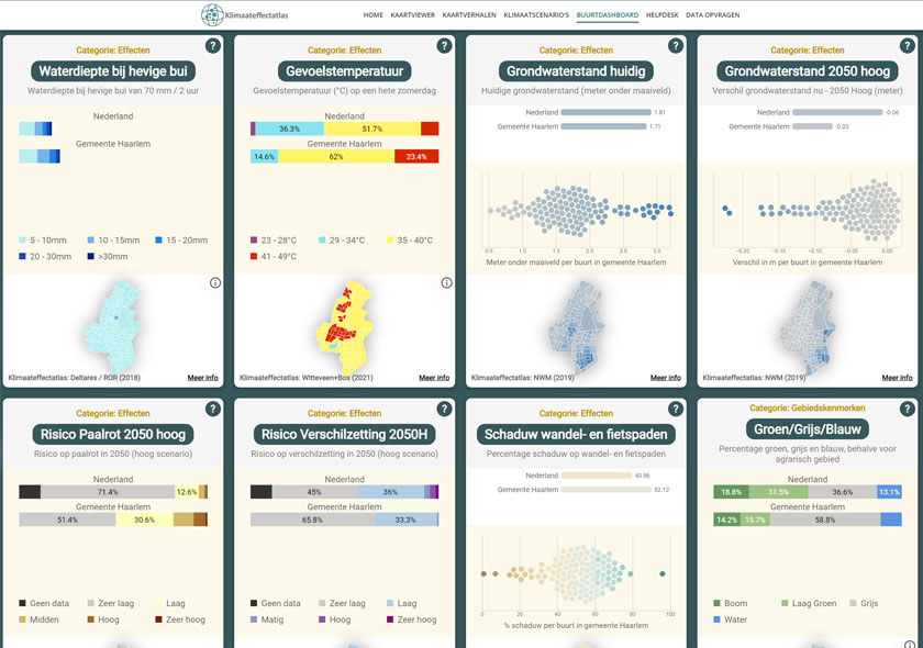 klimaateffectatlas.nl