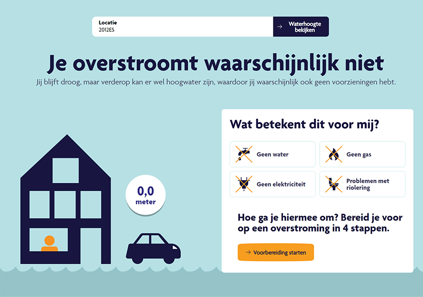 Overstroom ik?